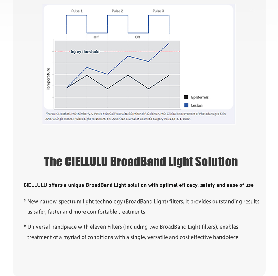 Ciellulu Broadband Light & Dpl-Mula-K2